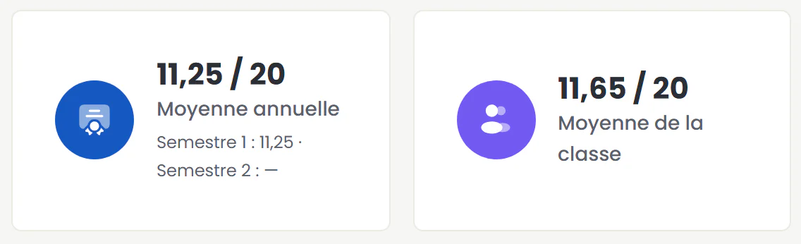 Détail du bulletin : moyenne annuelle et moyenne de la classe